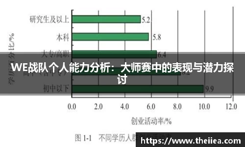 WE战队个人能力分析：大师赛中的表现与潜力探讨